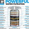 20 Stage Shower Filter with Vitamin C E for Hard Water High Output Shower Water Filter to Remove Chlorine and Fluoride 2 Cartridges Included Consisten